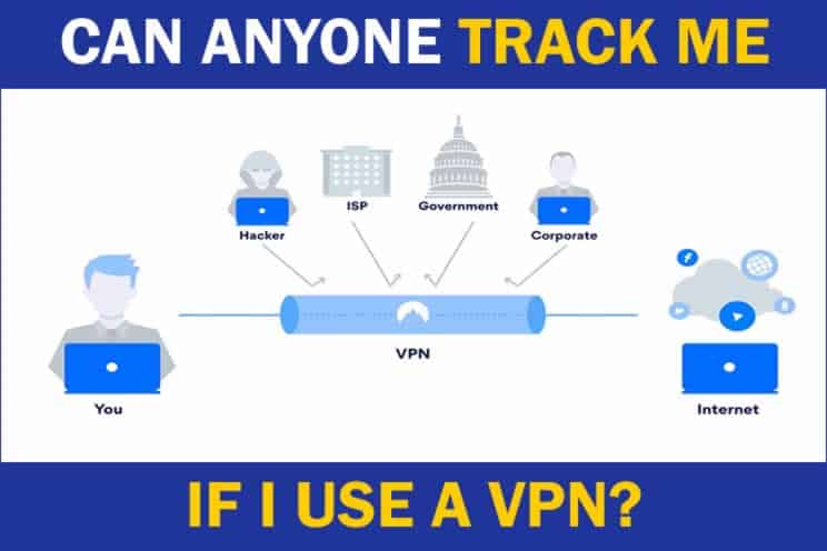 vpn diagram showing tracking from government, hackers, ISP